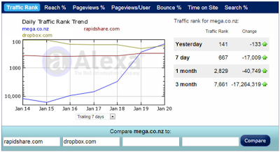Алекса Рейтинг mega.co.nz за 20.01.2013