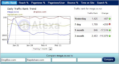Алекса Рейтинг mega.co.nz за 20.02.2013